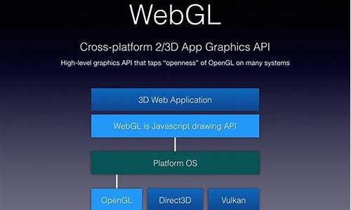 webgl api 源码